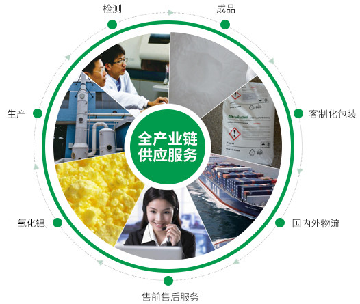 根據客戶的需求，提供合理的方案